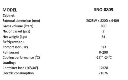 KET SNO0805